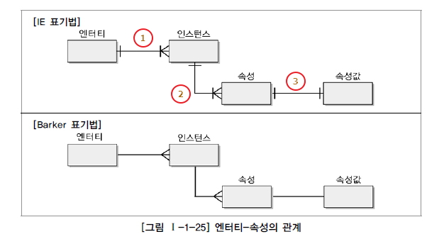 관계도