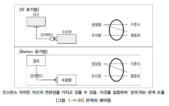 관계와 패어링