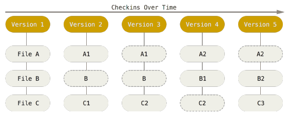 Git-Flow